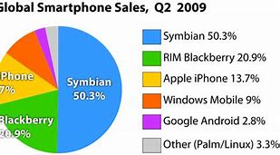 Image result for Smartphone Wikipedia