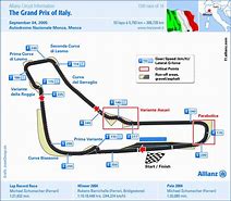 Image result for Italian Race Tracks