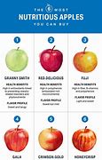 Image result for Calories in a Fuji Apple