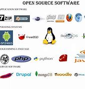 Image result for List of Open Source Software