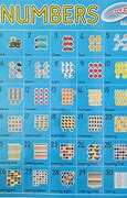 Image result for Squares Upto 30