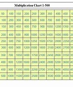 Image result for 1-500 Chart