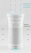 Image result for Honeywell Air Purifiers