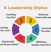 Image result for Leadership Explained