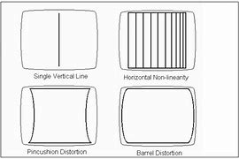 Image result for How to Get Rid of Troubleshooting On TV