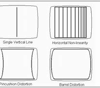 Image result for Sony LED TV Screen Problems