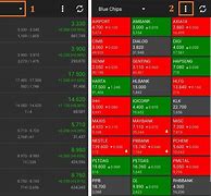Image result for Stock Tracker App