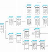 Image result for Mobile App Design Flowchart