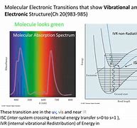 Image result for Molecular Electronic Transition