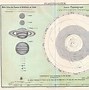 Image result for Solar System without Pluto