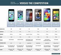 Image result for Phone Comparison Website