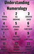 Image result for 12 Numerology Types