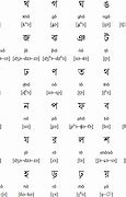 Image result for Bengali Language