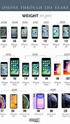 Image result for iPhones in Chronological Order