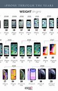 Image result for Types of iPhone Pictures