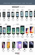 Image result for iPhone Timeline 1 to 13 Pro
