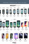 Image result for Comparison Photographs From All iPhone Model
