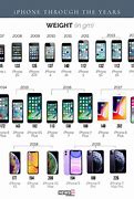 Image result for How Are iPhones Made