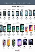 Image result for Compare Apple Modles