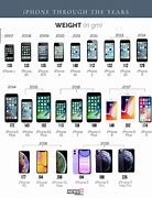 Image result for Most Newest iPhone Designs