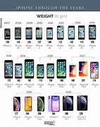Image result for Apple iPhone 1 Cheapest Price