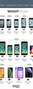 Image result for Apple iPhone 1 2 Size
