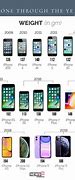 Image result for What Are All the Apple iPhone Models