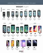 Image result for Old iPhone C
