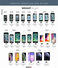 Image result for iPhone 15s in Order