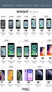 Image result for iPhone New Model After Before