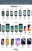 Image result for iPhone Model Overview