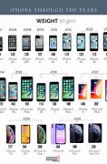 Image result for All iPhones Side by Side 2019