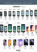 Image result for Best iPhone Years