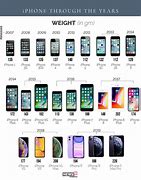 Image result for Difference Between the Different iPhones