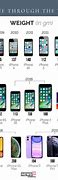 Image result for All iPhones in Order 5