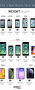 Image result for iPhone Model 1524