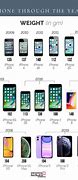 Image result for Iiphone 1/5 Series