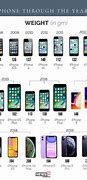 Image result for iPhone Model Patah