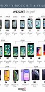 Image result for Size of iPhone 5 Android