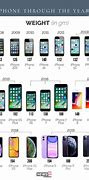Image result for Print Out All Models iPhone Comparison