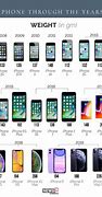 Image result for All iPhones Front and Back 2019