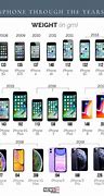 Image result for All iPhones Ever Made Back