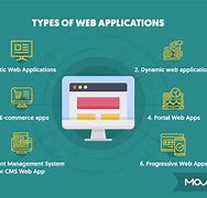 Image result for Types of Apps with Examples