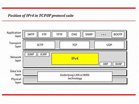 Image result for IPv4 PPT