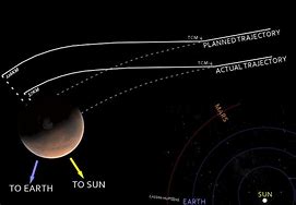 Image result for Mars Climate Orbiter Malfunction