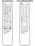 Image result for Sony TV Remote Vivid Button