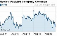 Image result for hpq stock