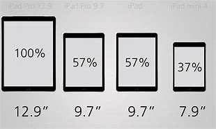 Image result for iPad Tablet Size Comparison Chart