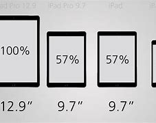 Image result for iPad Screen Ratio