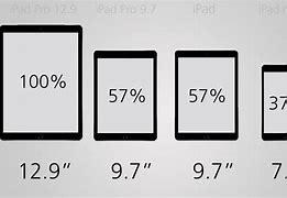 Image result for Apple iPad Mini Tablet Sizes